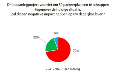 Broustin 05 NL